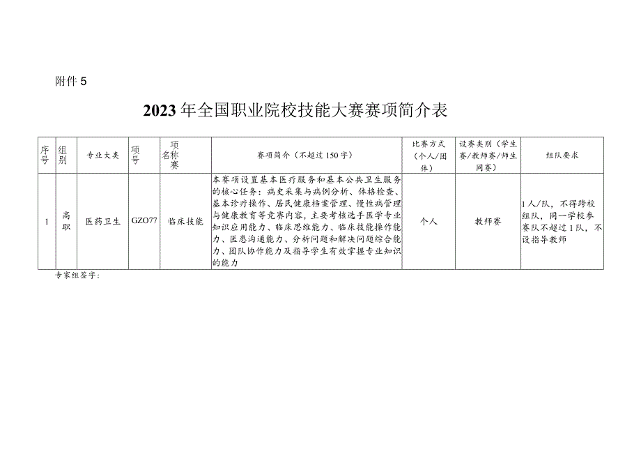 -2023年全国职业院校技能大赛赛项正式赛卷GZ077 临床技能+大赛赛项简介表（教师赛）.docx_第1页
