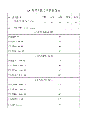 XX商贸有限公司销售佣金（2023年）.docx