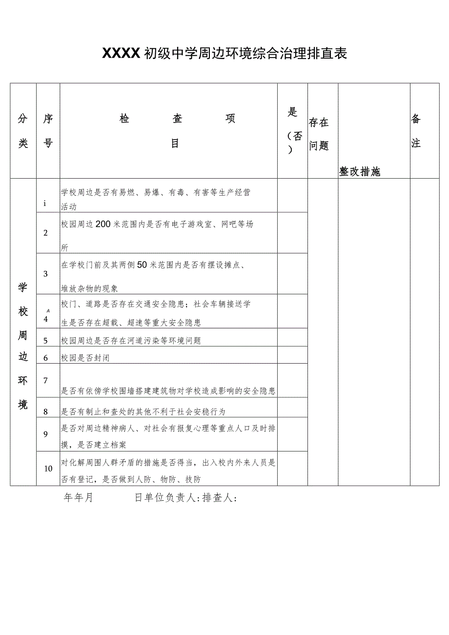 校园及周边环境排查表.docx_第1页