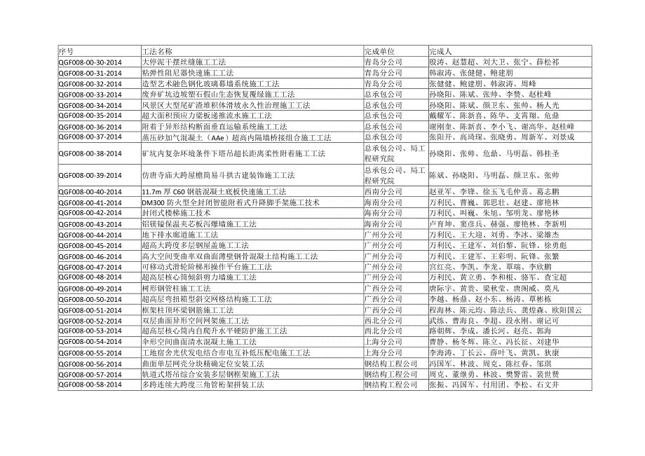 建筑工程类经典实操案例 (37).docx_第2页