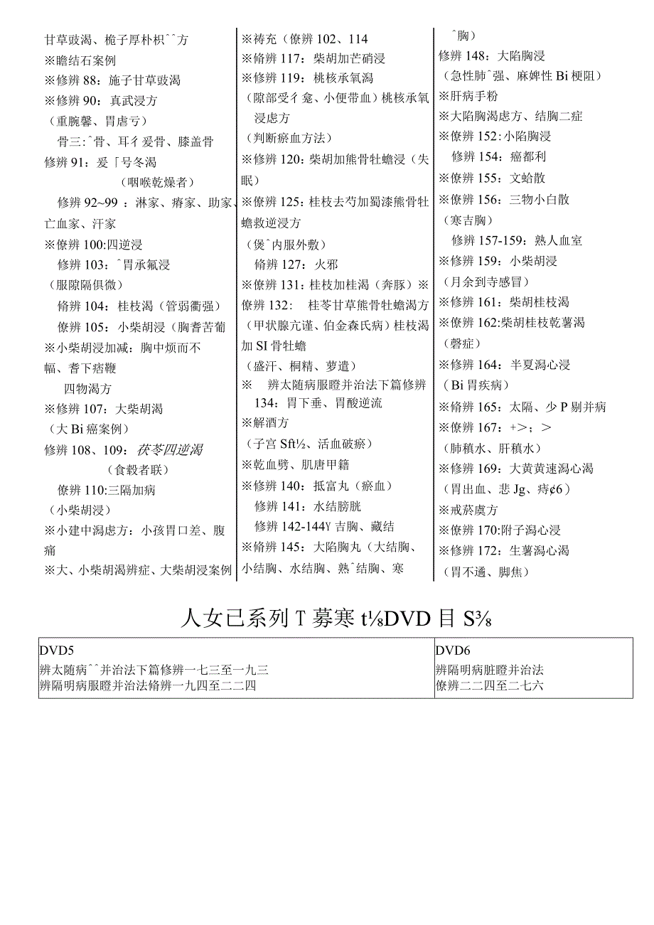 人纪：伤寒目录.docx_第2页