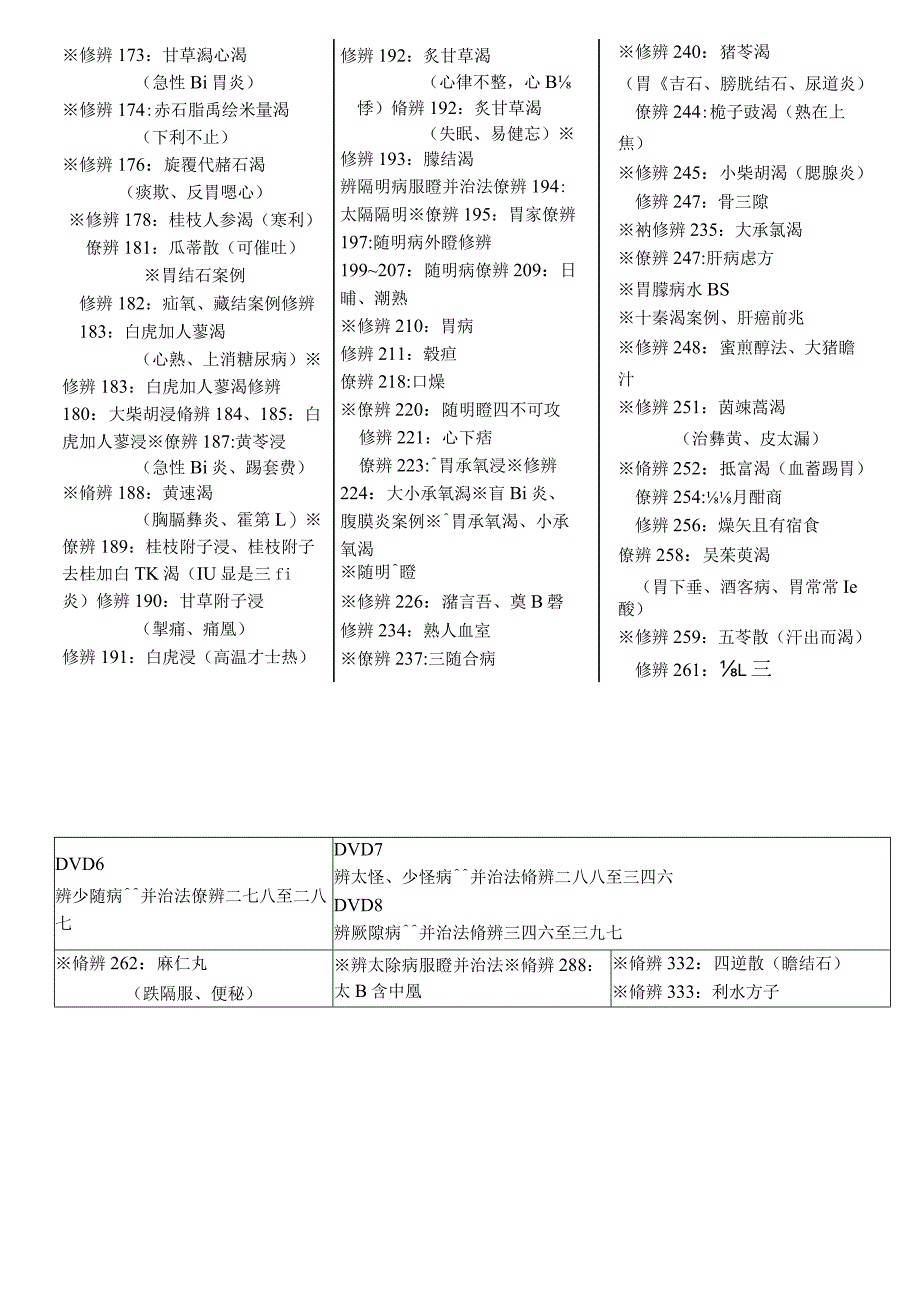 人纪：伤寒目录.docx_第3页