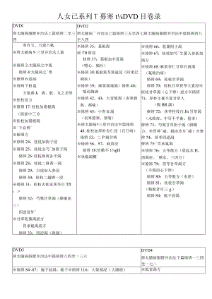 人纪：伤寒目录.docx