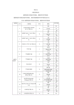 避暑旅游目的地评价指标、阈值和评价等级表、人体舒适度、度假气候指数和旅游气候指数计算方法.docx