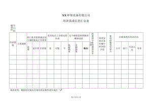 XX环保设备有限公司员工培训需求信息汇总表（2023年）.docx