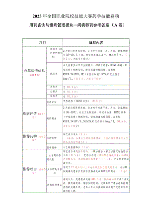 -2023年全国职业院校技能大赛赛项正式赛卷GZ078 药学技能赛项正式赛卷及评分标准-技能试题1问病荐药1答案（流感）.docx