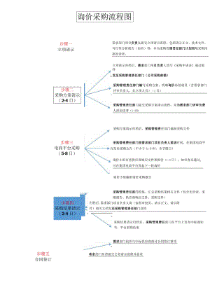 询价采购流程图.docx