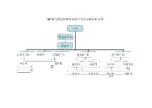 XX电气成套结构件有限公司企业组织机构图（2023年）.docx
