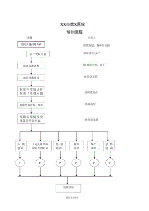 XX市第X医院培训流程（2023年）.docx