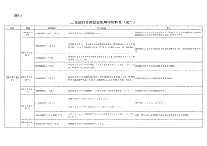 山西工程造价咨询企业信用评价标准（试行）、注册造价工程师信用评价标准（试行）.docx