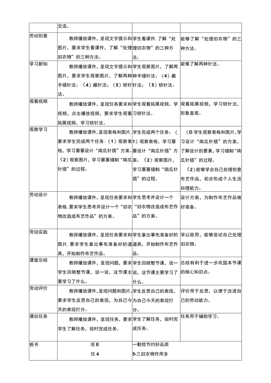 浙教版劳动教育三年级上册项目一 任务三《旧衣物 作用多》 教案.docx_第2页