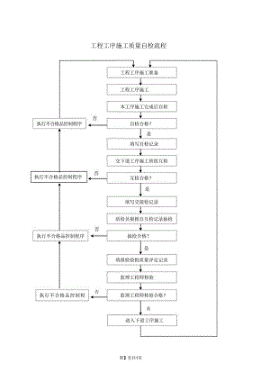 XX工程工序施工质量自检流程（2023年）.docx