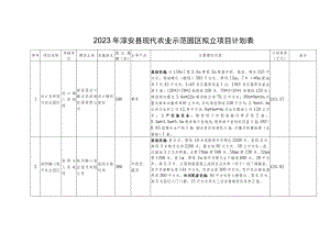 2023年淳安县现代农业示范园区拟立项目计划表.docx
