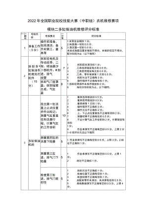 ZZ-2022002农机维修赛项正式赛卷完整版包括附件-2022年全国职业院校技能大赛赛项正式赛卷.docx