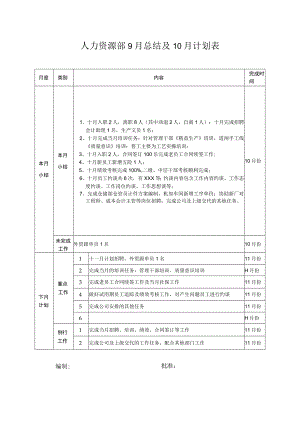 人力资源部10月工作总结及下月工作计划.docx