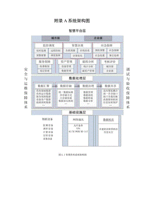 城镇智慧供热系统架构图、数据编码规范、热力入口及热用户系统示意图、验收表.docx