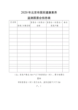 2020年北京市居民健康素养监测居委会信息表.docx