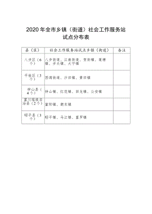 2020年全市乡镇街道社会工作服务站试点分布表.docx