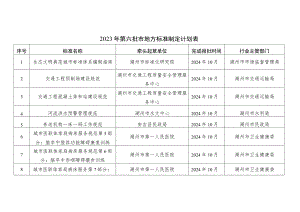 2023年第六批市地方标准制定计划表.docx
