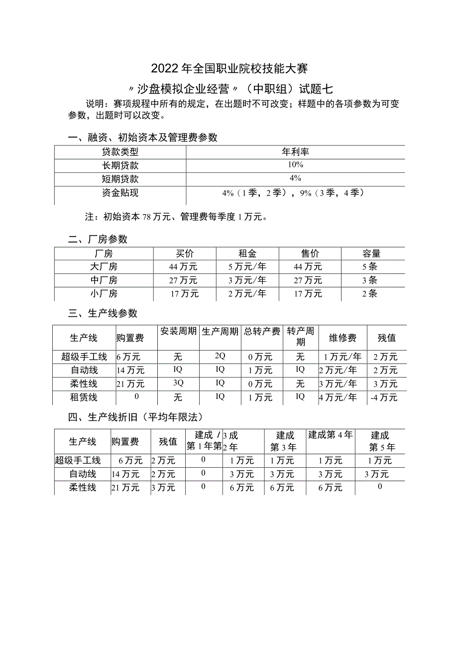 ZZ-2022035沙盘模拟企业经营赛项正式赛卷完整版包括附件-2022年全国职业院校技能大赛赛项正式赛卷.docx_第1页