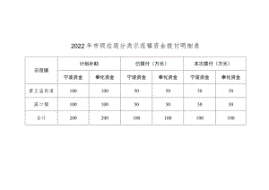 2022年市级垃圾分类示范镇资金拨付明细表.docx