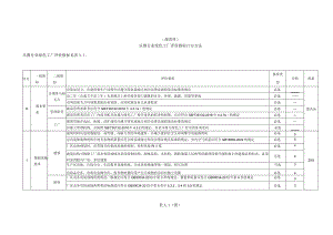 乐器行业绿色工厂评价指标计分方法、绩效指标的计算方法.docx