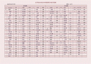 北环综合批发市场蔬菜价格日报表.docx