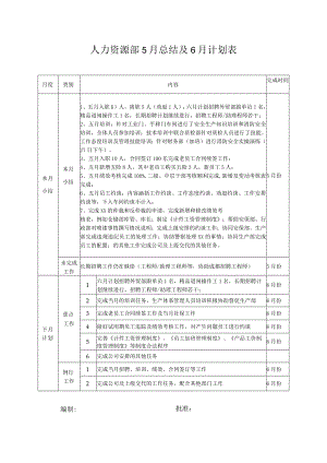 人力资源部5月工作总结及下月工作计划.docx