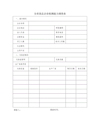 全省食品企业检测能力调查表.docx