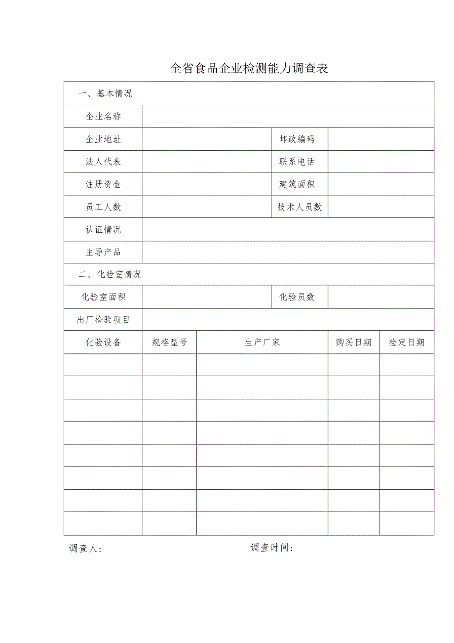 全省食品企业检测能力调查表.docx_第1页