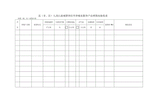 县市、区九龙江流域禁养区外养殖业散养户治理情况验收表.docx