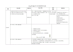 中七班Stem学习区角材料审议表.docx