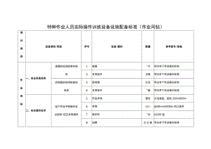 特种作业人员实际操作训练设备设施配备标准（作业司钻）.docx