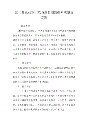 危化品企业重大危险源监测监控系统整治方案.docx