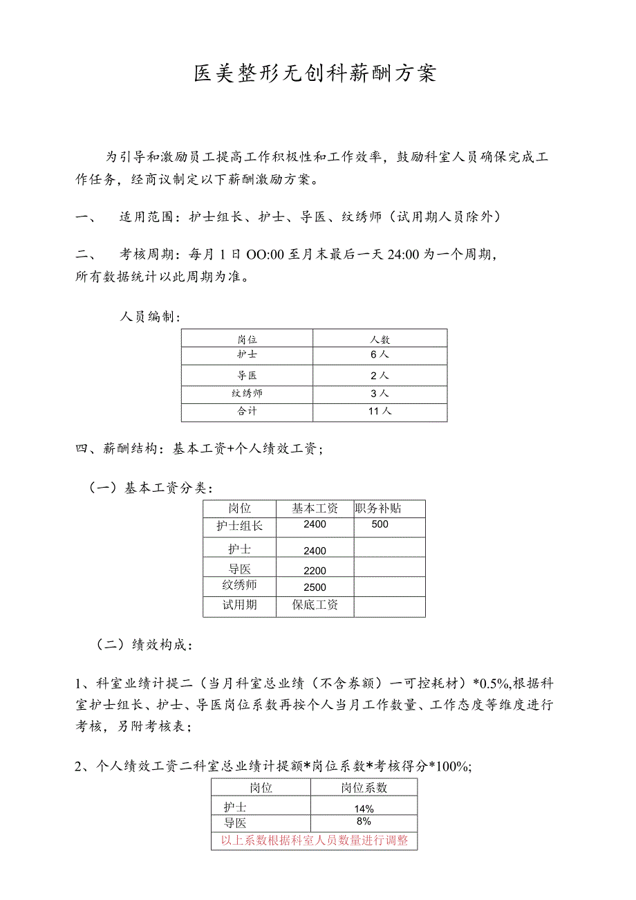 医美整形无创科薪酬方案.docx_第1页