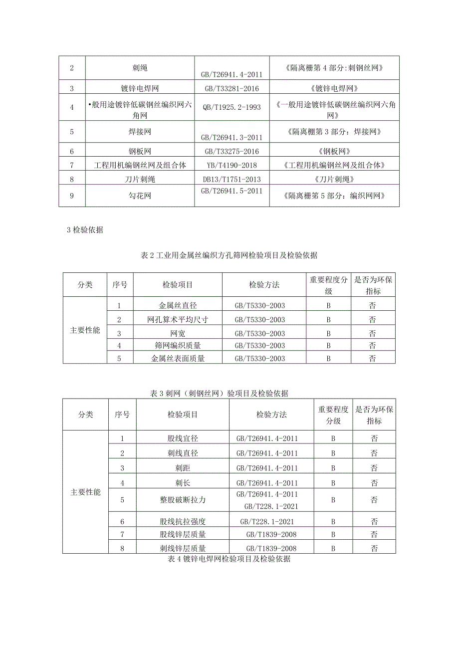 2023年丝网产品质量监督抽查实施细则.docx_第2页
