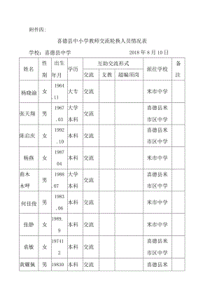 2019教师交流统计表.docx