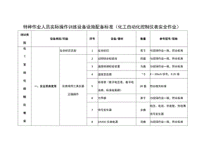 特种作业人员实际操作训练设备设施配备标准（化工自动化控制仪表安全作业）.docx