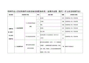 特种作业人员实际操作训练设备设施配备标准（金属非金属（露天）矿山安全检查作业）.docx