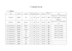 广西高校扩招计划.docx
