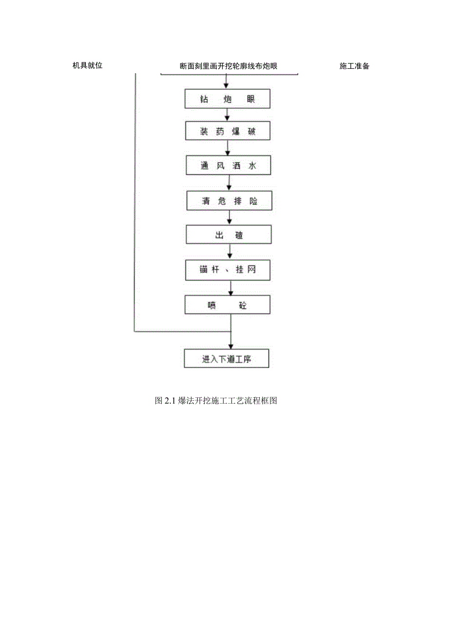 隧道的钻孔爆破施工设计.docx_第3页