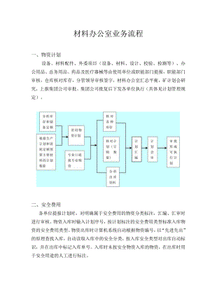 工矿材料办公室业务流程材料的物资计划、仓库管理流程.docx