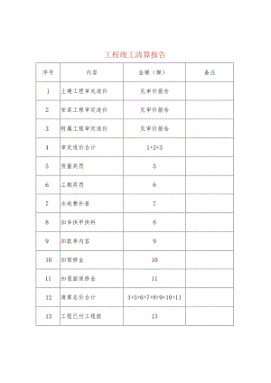 工程竣工清算报告.docx