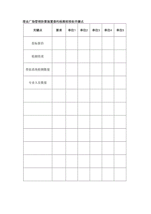 商业广场管理防雷装置委托检测招投标关键点.docx