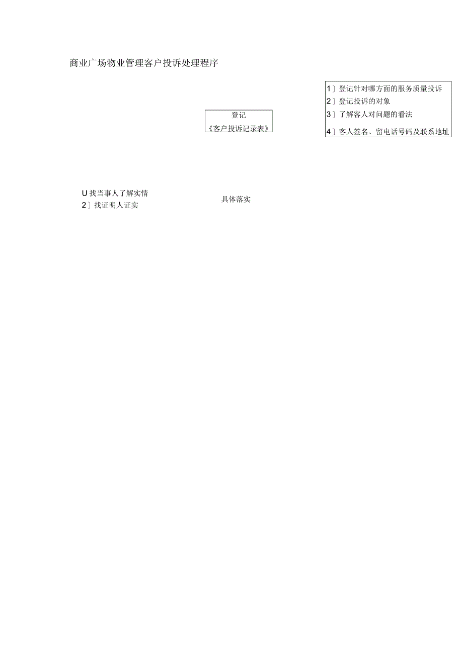 商业广场物业管理客户投诉处理程序.docx_第1页