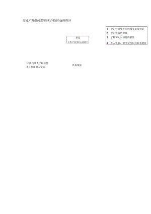商业广场物业管理客户投诉处理程序.docx