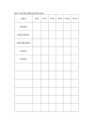 商业广场管理定期购货招投标关键点.docx