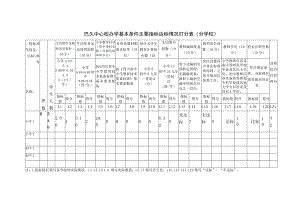 巴久中心校均衡发展打分表.docx