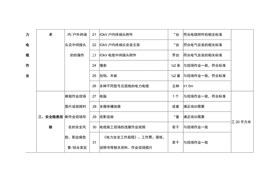 特种作业人员实际操作训练设备设施配备标准（电力电缆作业）.docx_第3页