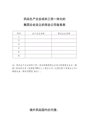 药品生产企业或科工贸一体化的集团企业设立的商业公司备案表.docx